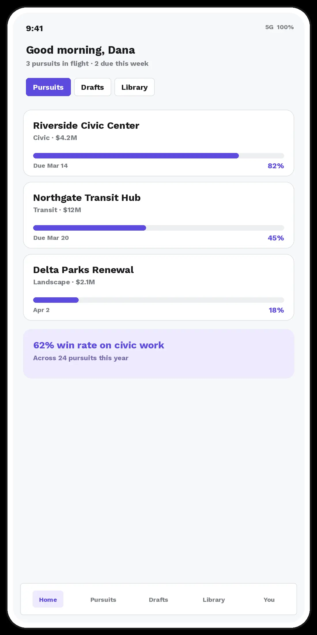 The Velle dashboard